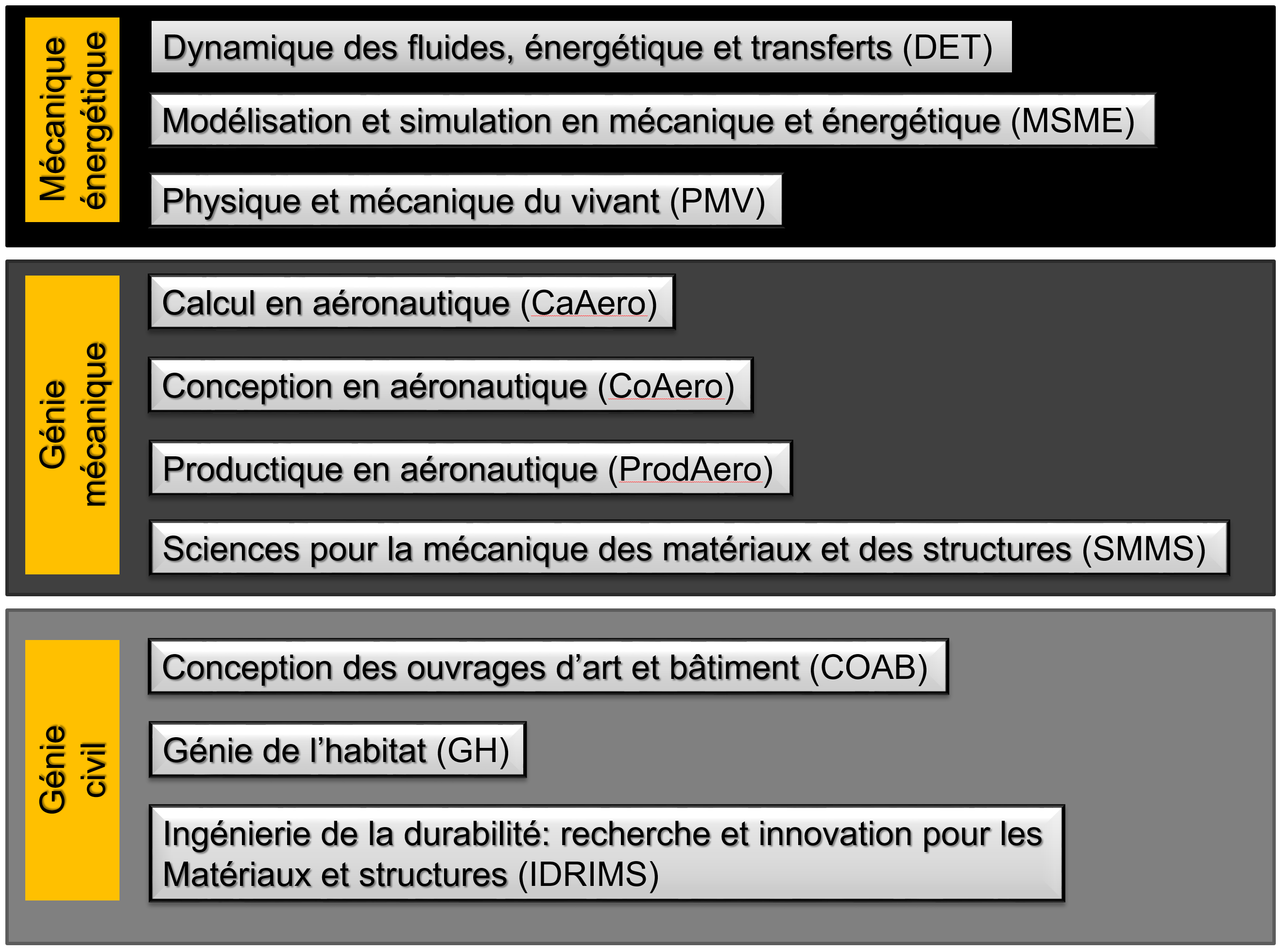 masters du département de mécanique