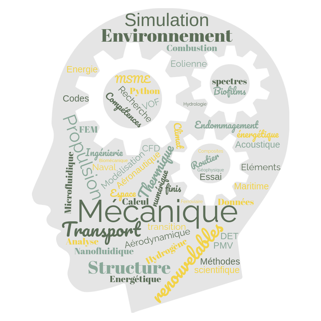 Mots clés de la mécanique-énergétique